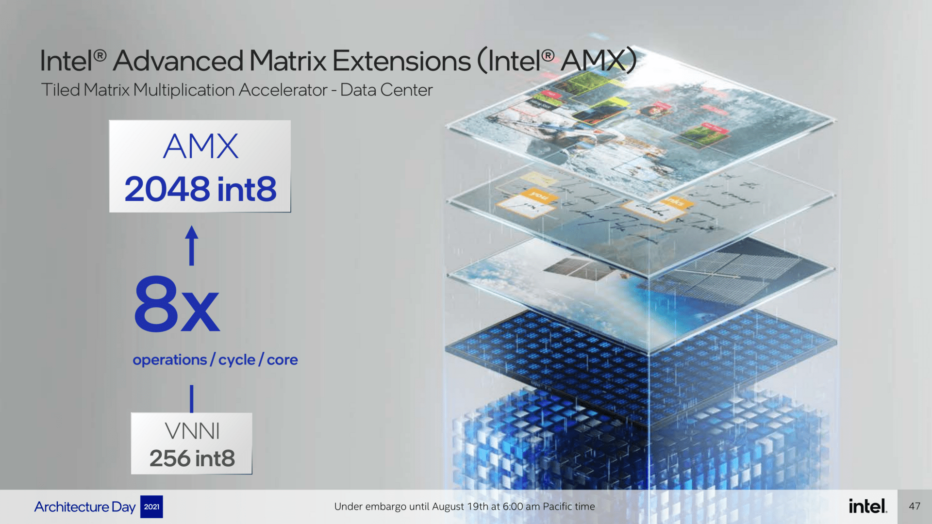 Intel AMX verspricht hohe Boni