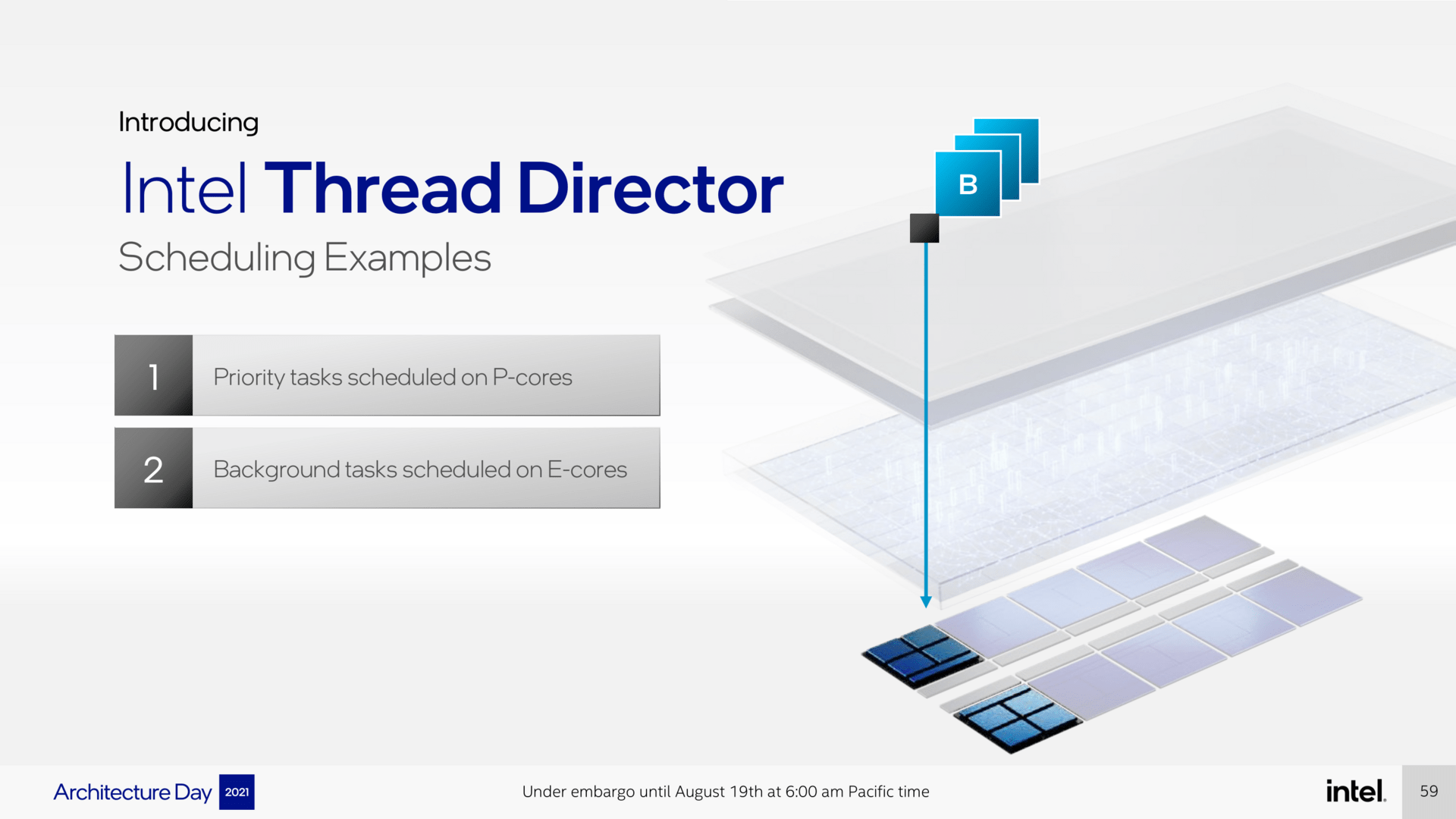 Intel Thread Director – der neue Hardware-Scheduler
