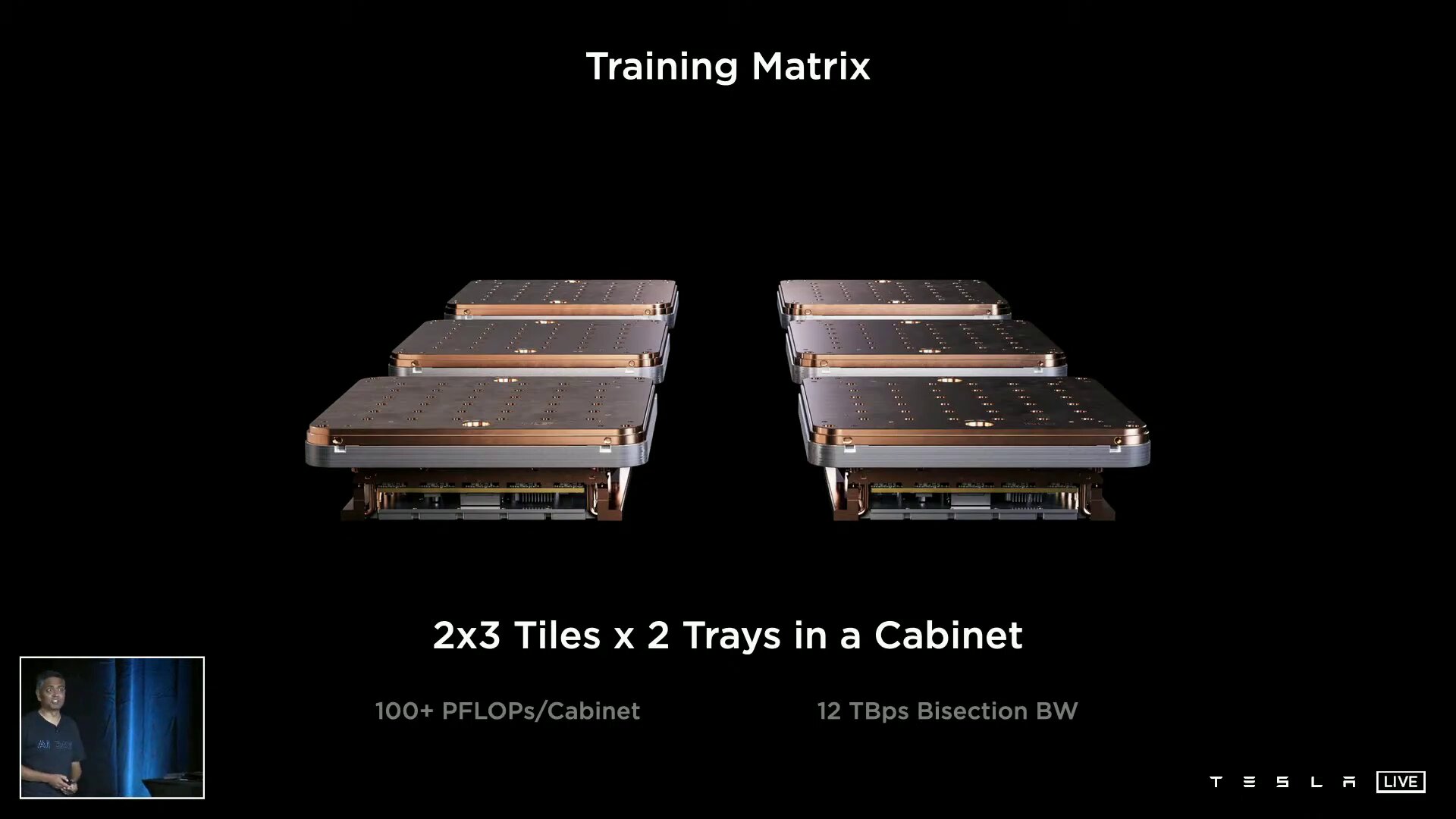 3 × 2 Training Tiles × 2 Trays pro Cabinet