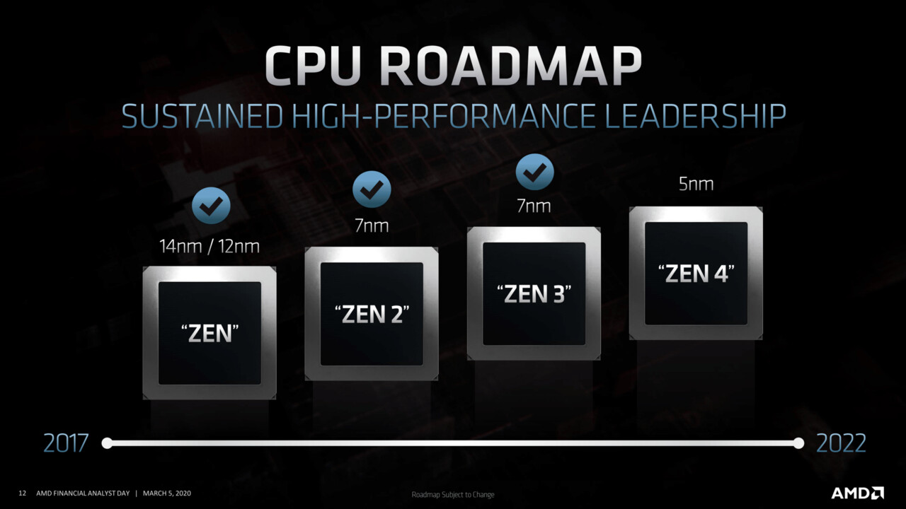 AMD Raphael & Rembrandt: Mehr PCIe Gen4 für CPU/APU und 600er-Chipsatz