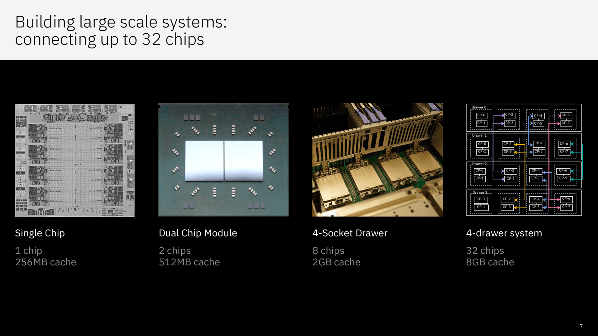 IBM Telum zu Hot Chips 33