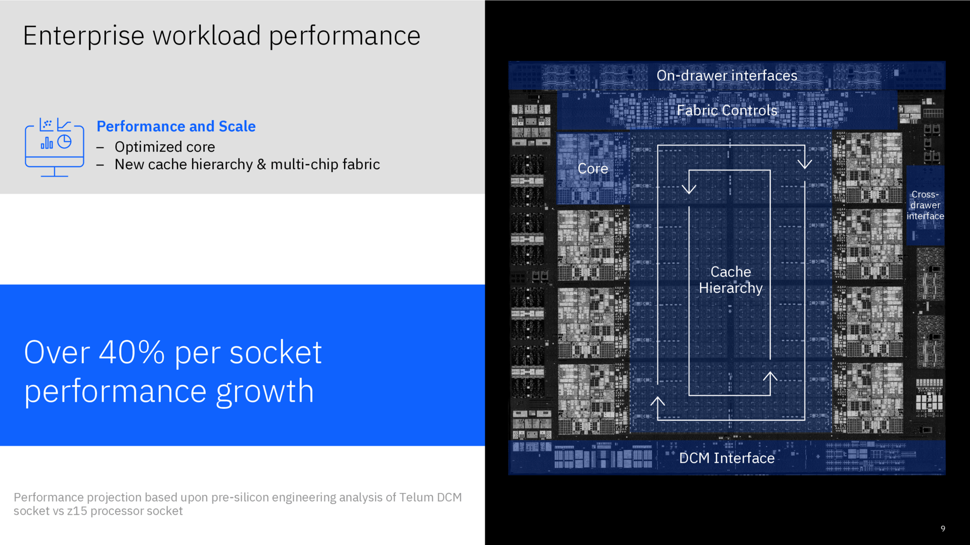 IBM Telum zu Hot Chips 33