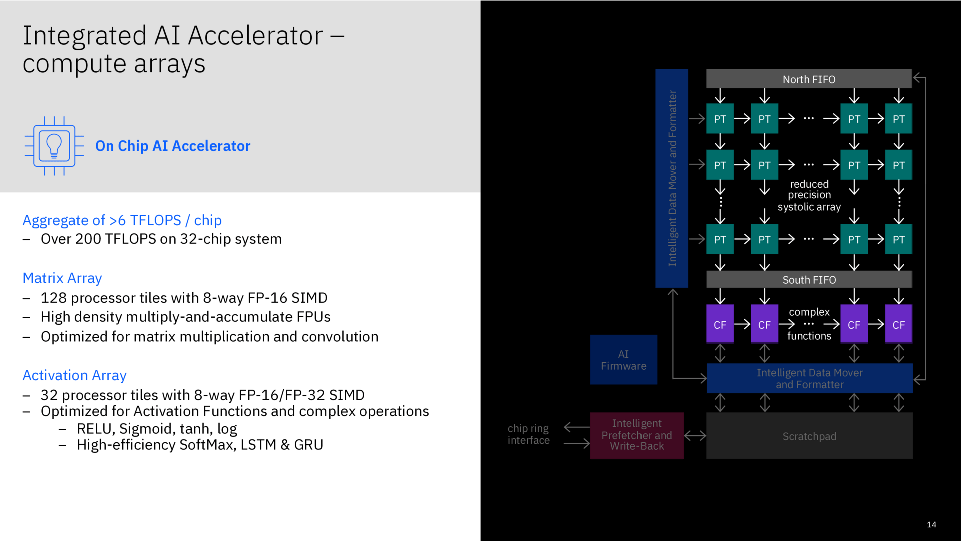 IBM Telum zu Hot Chips 33