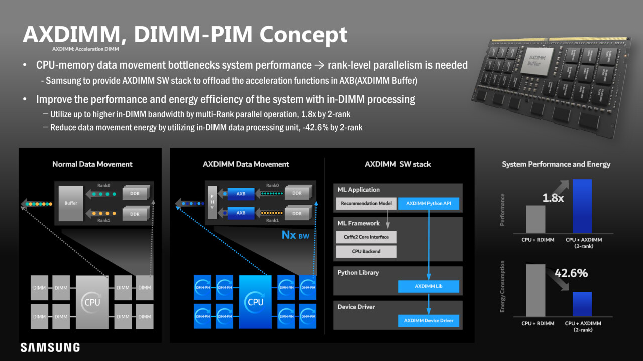 Hot Chips 33: Samsung zeigt HBM-PIM und riesige Speichermodule