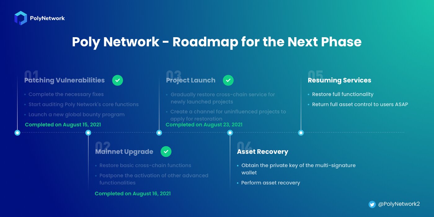 Roadmap des Angriffs