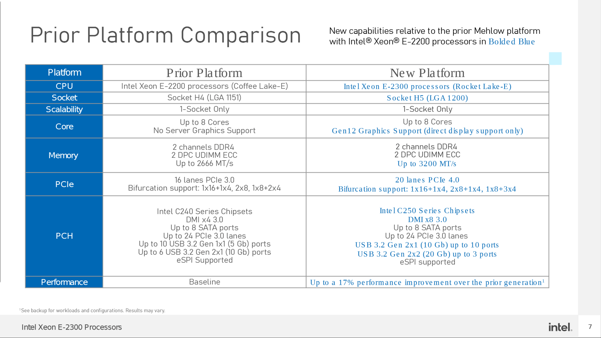 Plattform-Überblick im Vergleich zum vorgänger