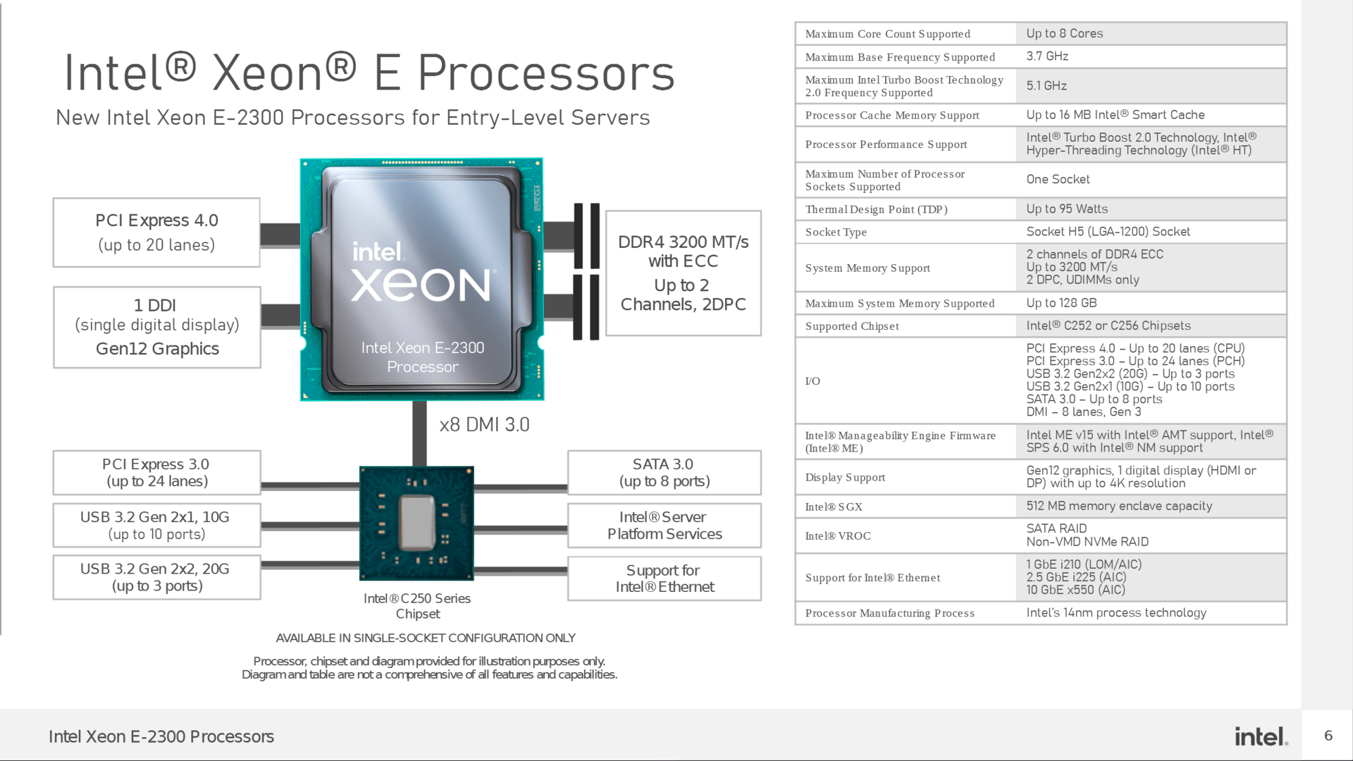 Intel Xeon E-2300 Blockdiagramm