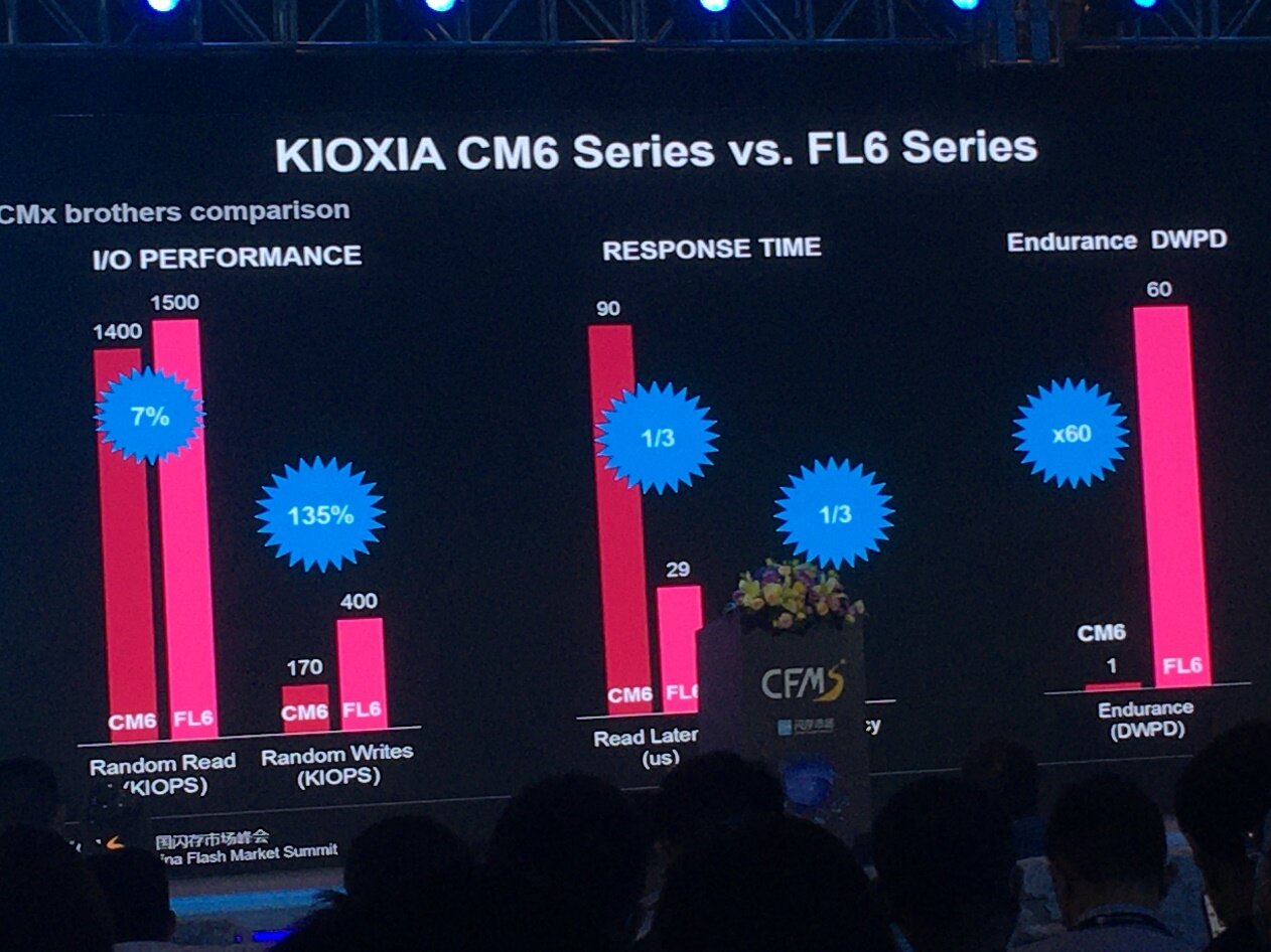 Kioxia vergleicht FL6 mit CM6