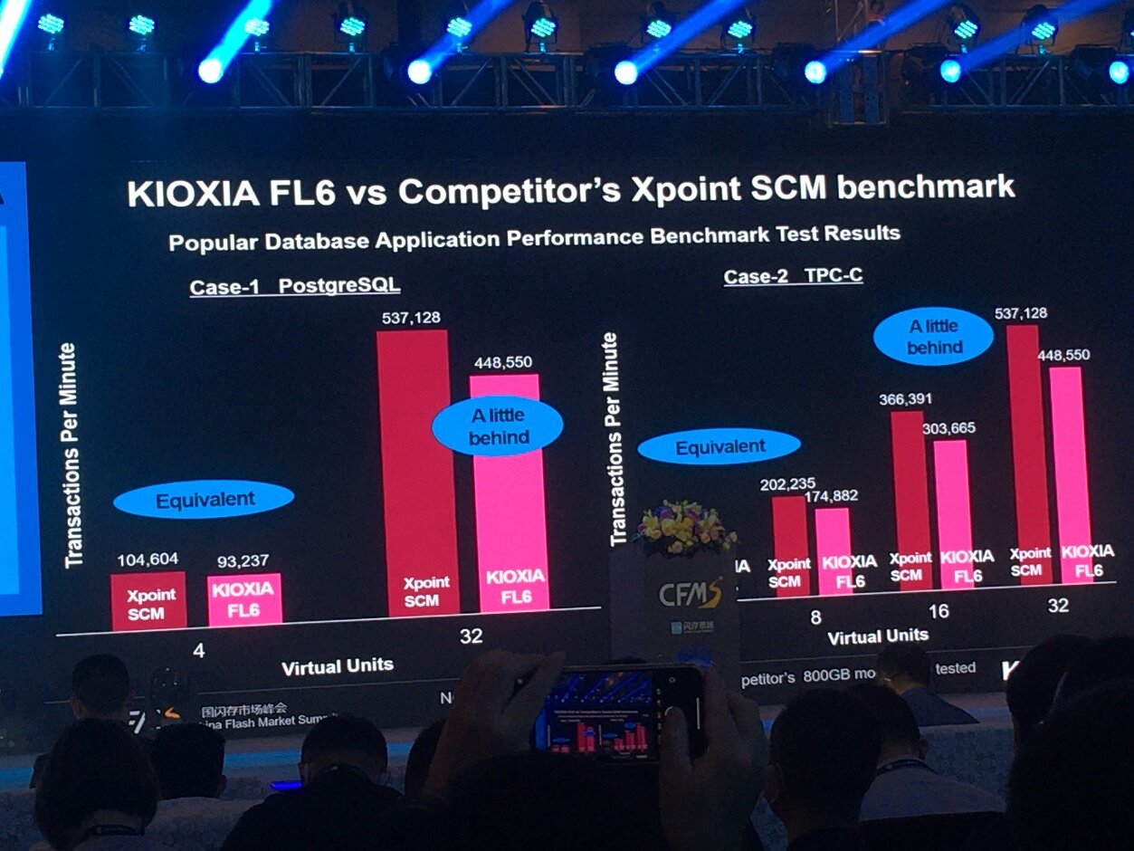 Kioxia FL6 gegen Intel Optane SSD (3D XPoint)