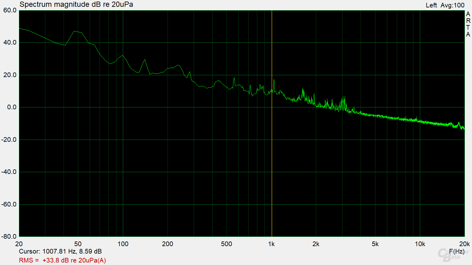 Cooler Master MWE Bronze V2 550W – Frequenzspektrum (Last 4.2)