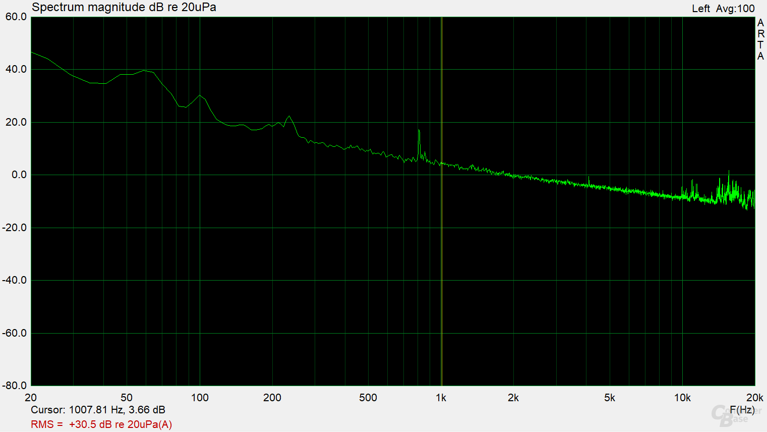 Xilence Performance A+ III Modular 550W – Frequenzspektrum (Last 1 ‑ 2)