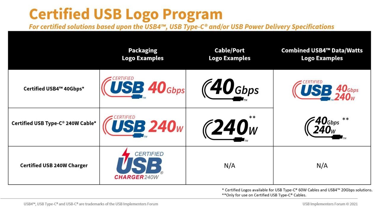 Neue USB-C Logos für Kabel und Stecker