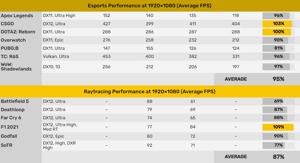 Benchmarks zur Radeon RX 6600