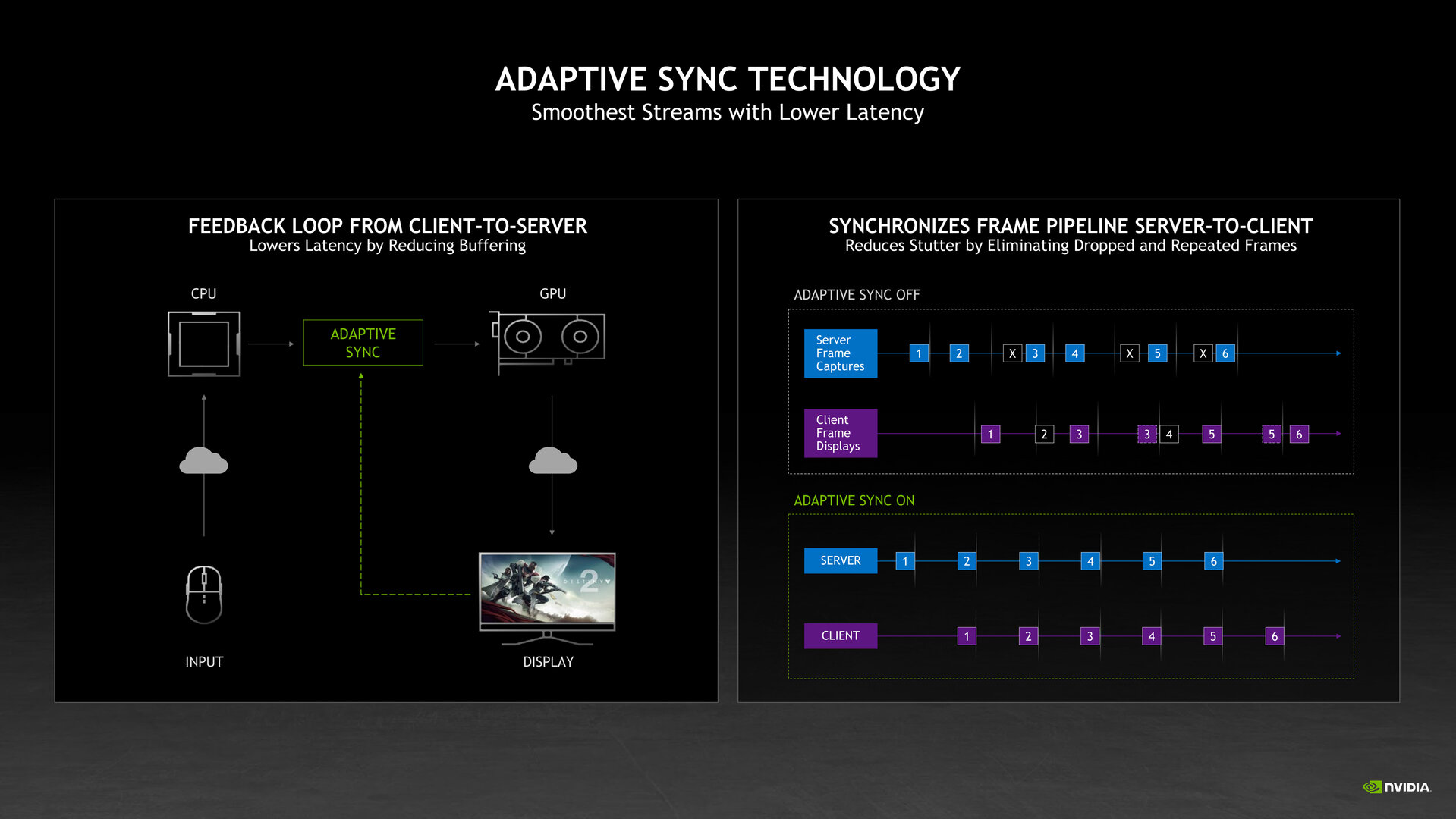 Adaptive Sync für GeForce Now RTX 3080