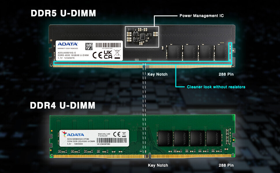 DDR5 U-DIMM vs DDR4 U-DIMM