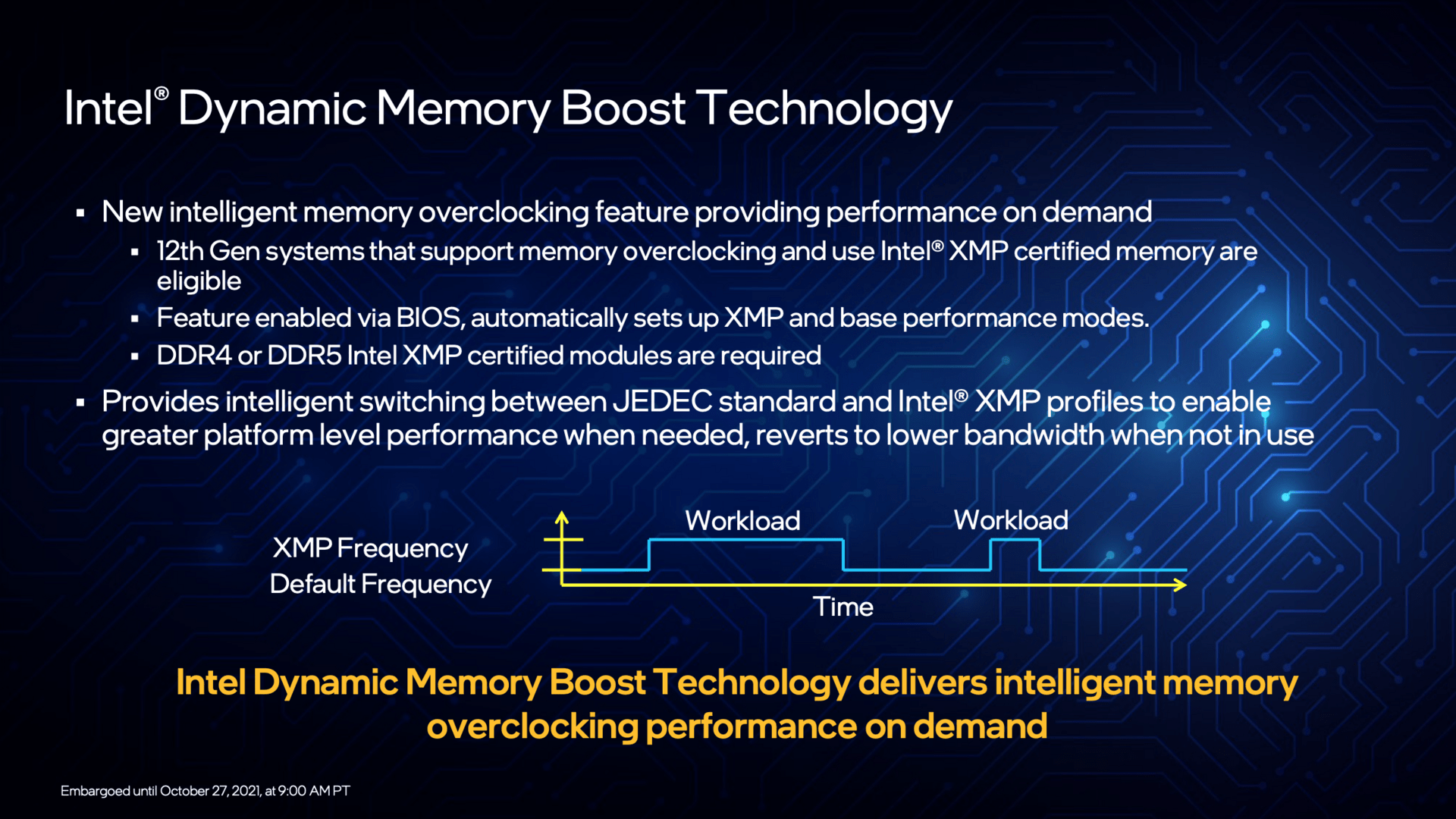 Dynamic Memory Boost