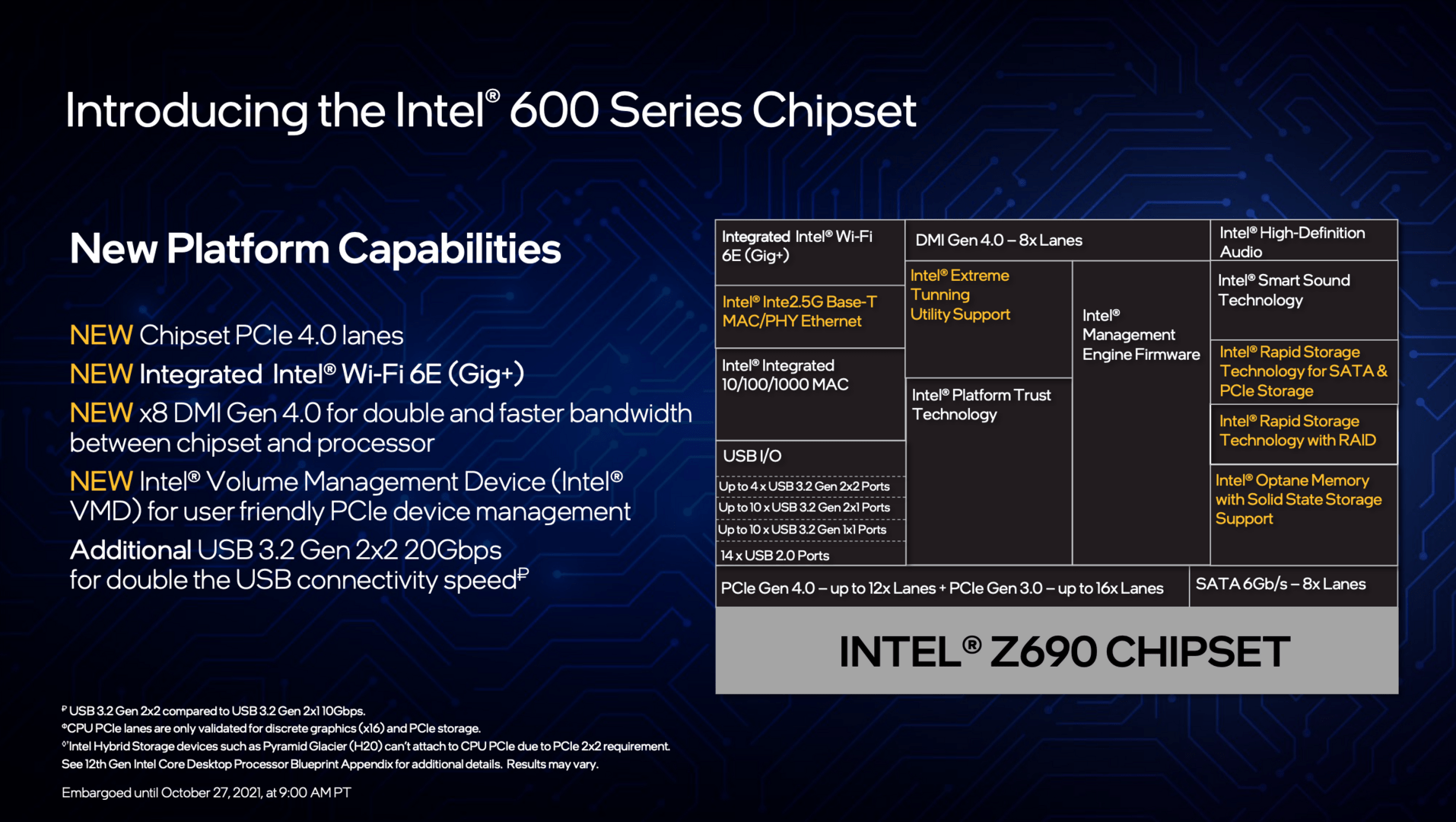 Z690-Chipsatz