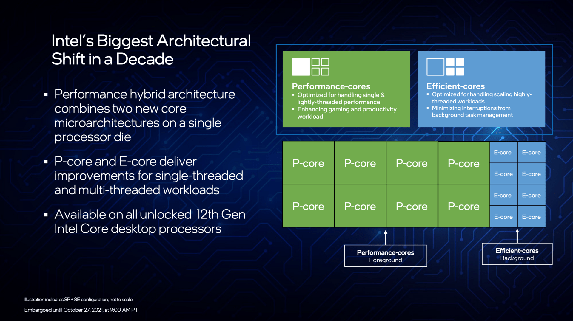 Die größte Architektur-Änderung seit einer Dekade sei Alder Lake laut Intel