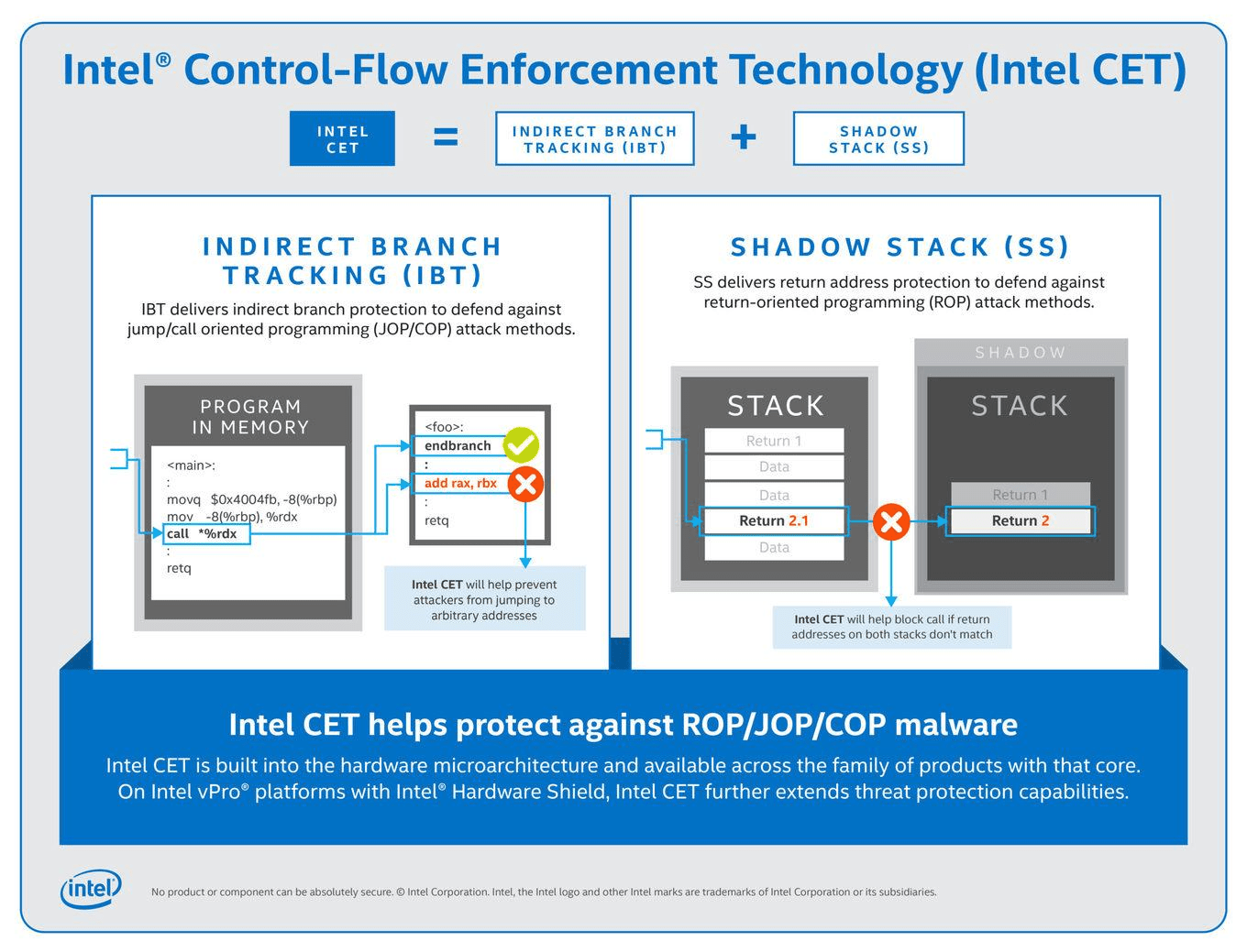 Intel Control-Flow Enforcement Technology (CET)