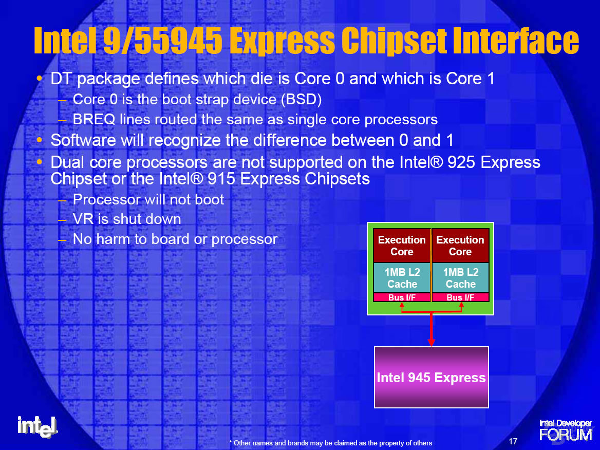 Businterface der Intel 945 und 955 Chipsätze