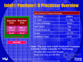 Dual Core Smithfield