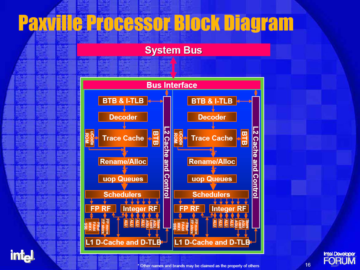 Paxville Blockdiagramm