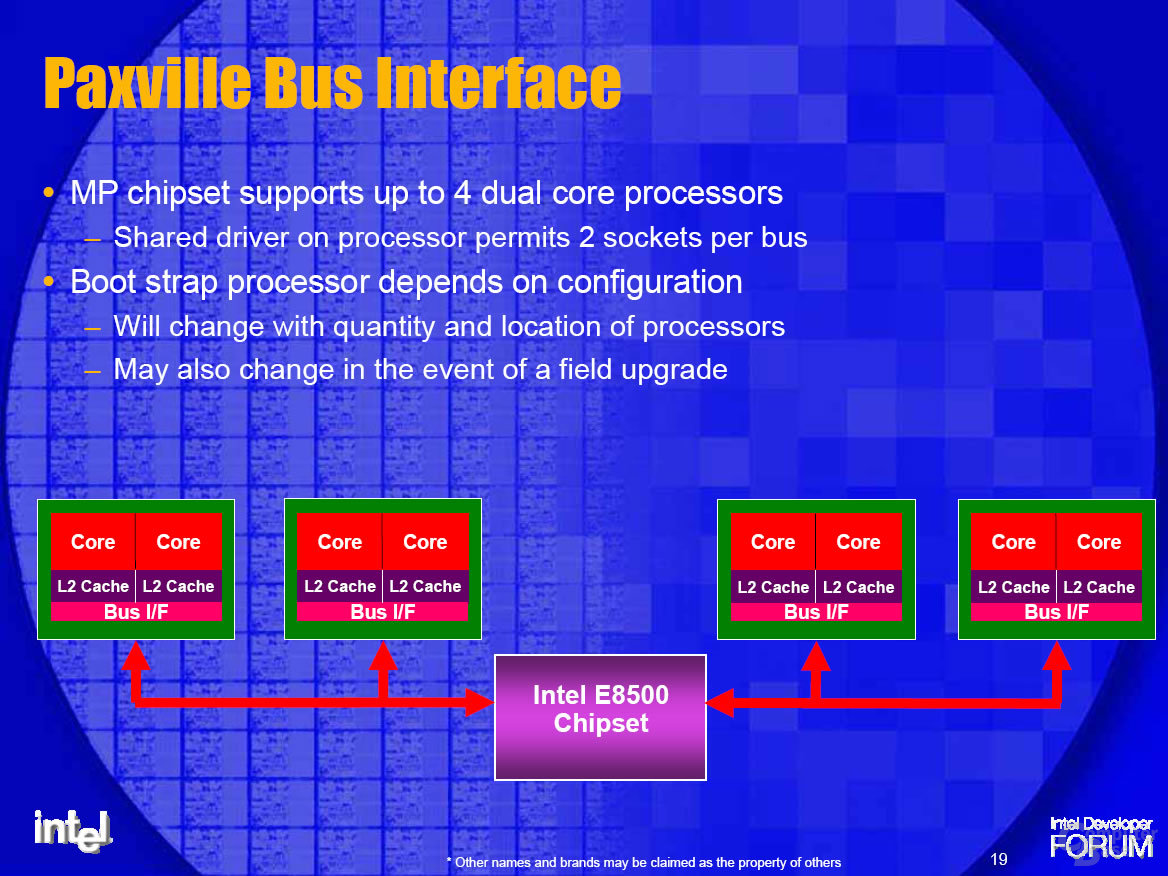 Paxville Bus-Interface