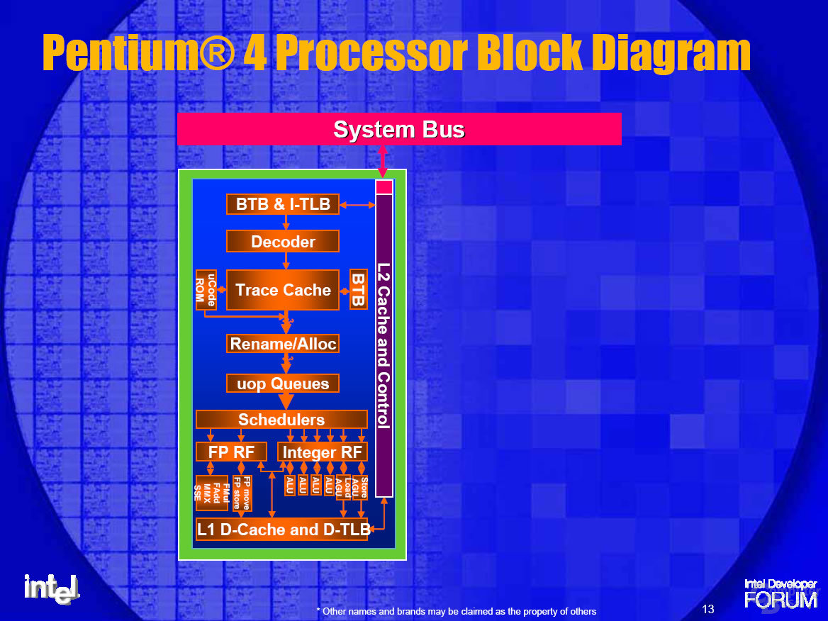 Pentium 4 Blockdiagramm