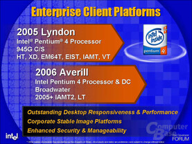 Intel Desktop Plattformen