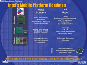 Intel Mobile Plattformen