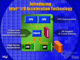 Komponenten von I/O Acceleration Technology (I/OAT)