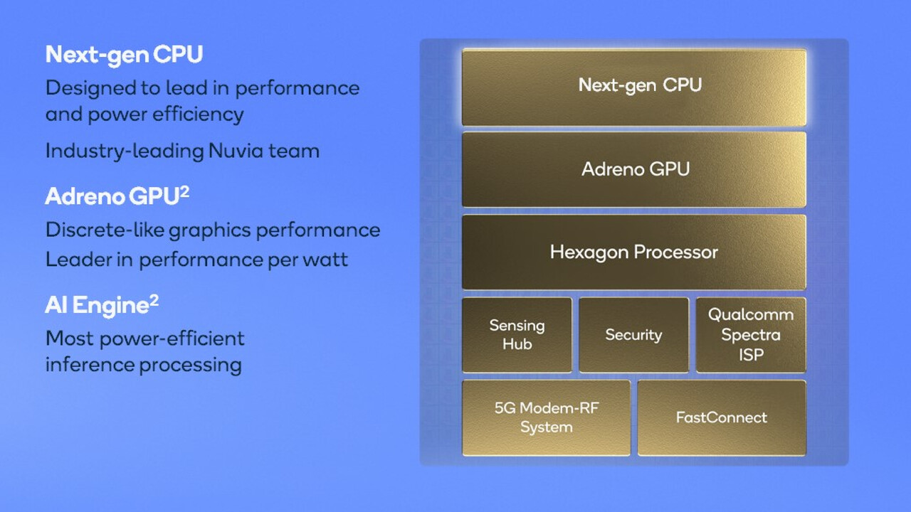 Snapdragon mit Nuvia-CPU: Qualcomm sagt AMD und Intel den Kampf an