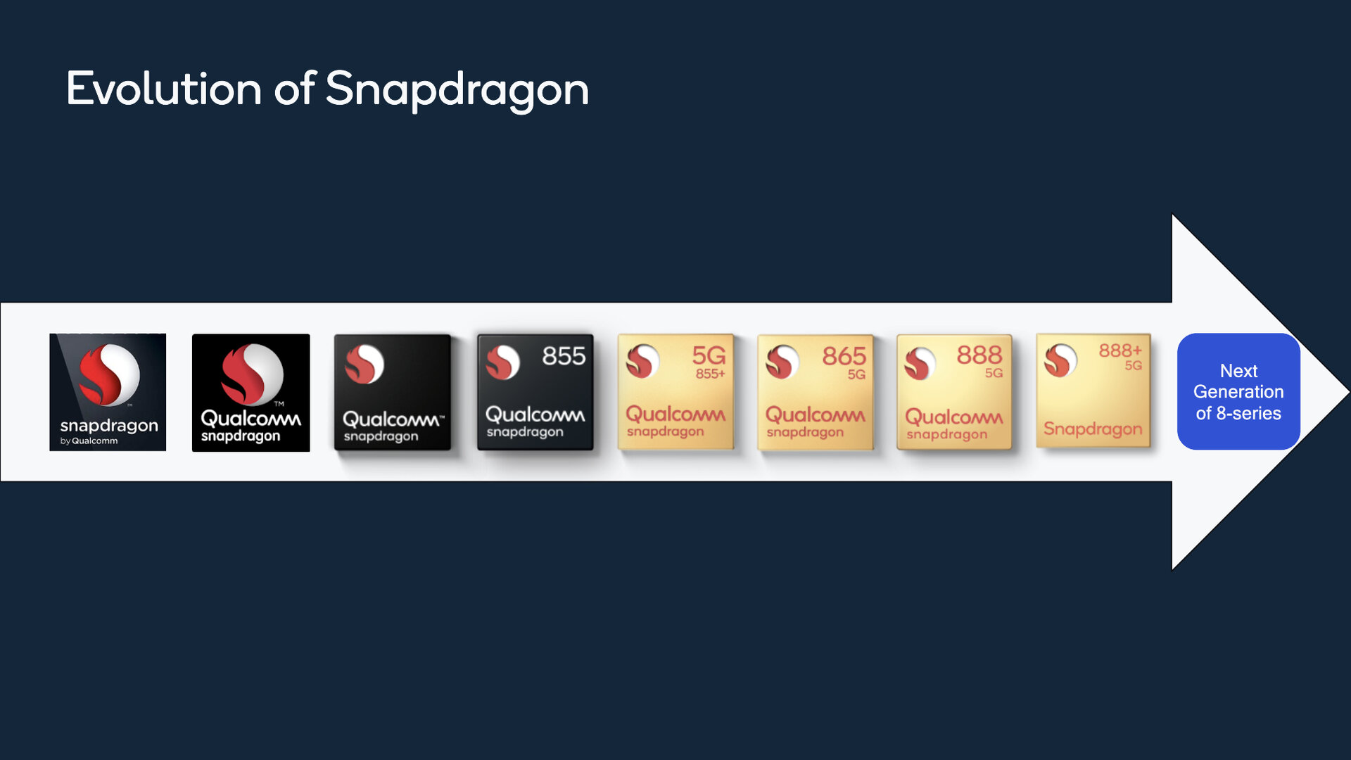 Wie das Snapdragon-Branding bislang erfolgte