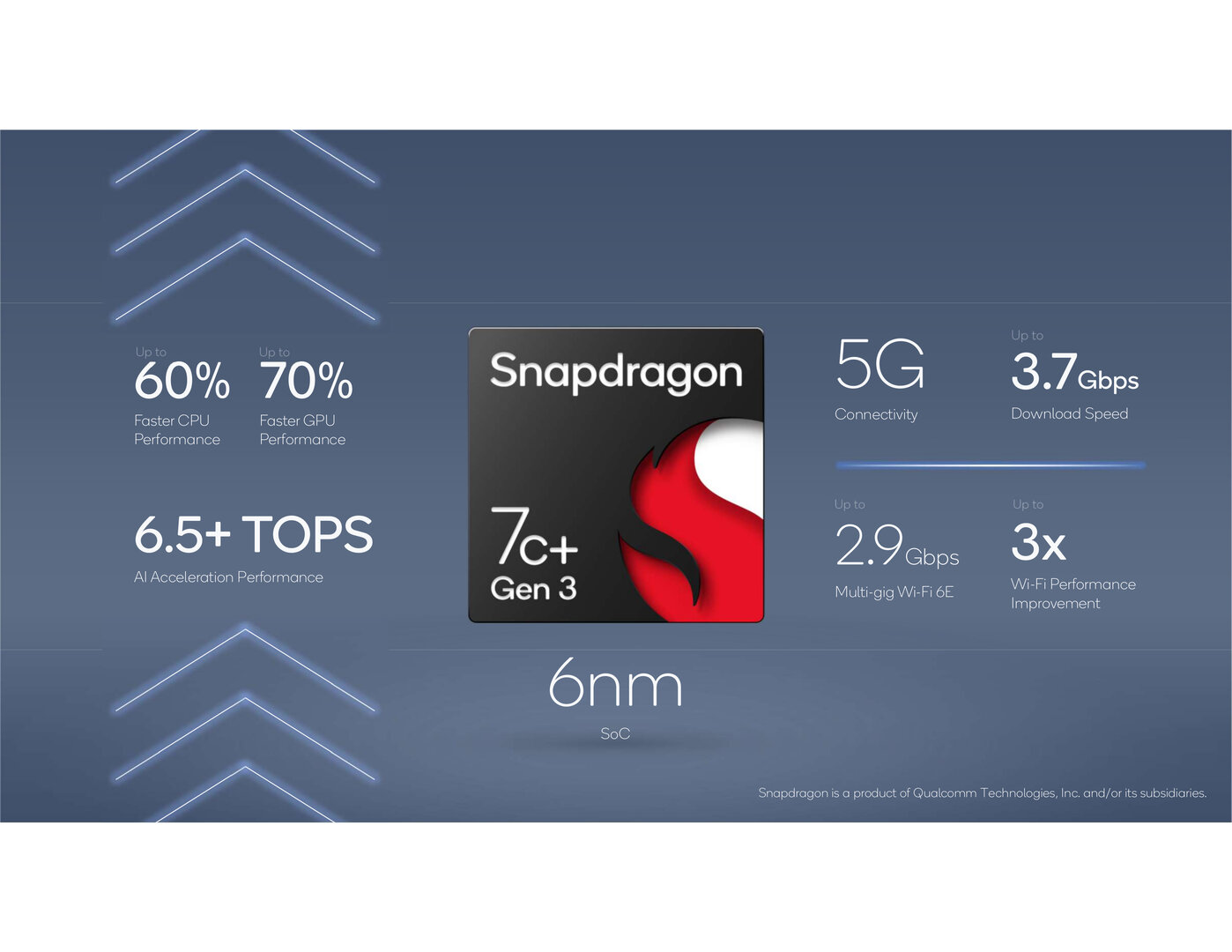 Snapdragon 7c + generazione 3