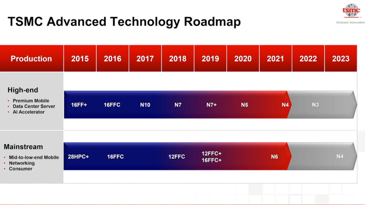 3-nm-Chips: TSMC startet Pilotproduktion auf N3-Fertigungslinien