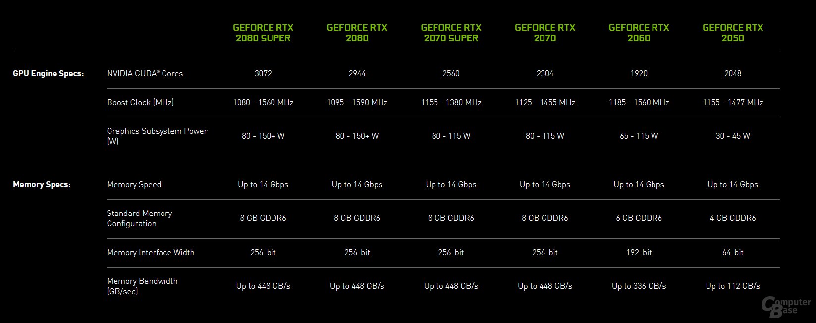 Mobile GeForce RTX 2000 inkl. 2050 im Detail