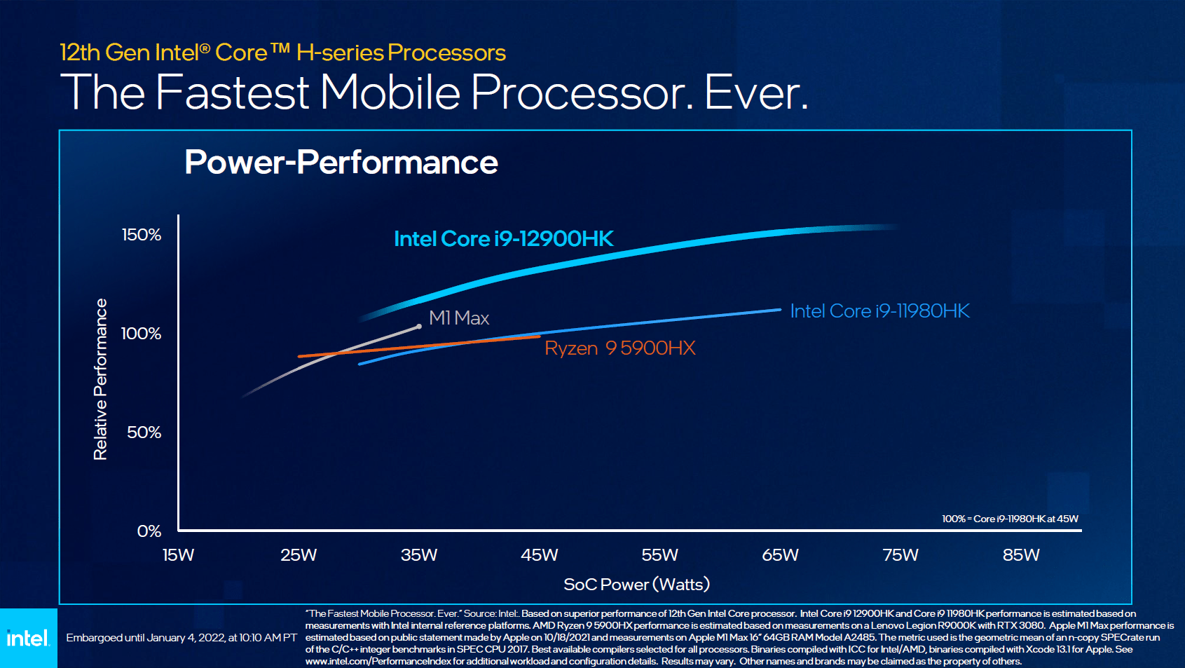 Intel will mit Alder Lake-H auch Apple M1 Max schlagen