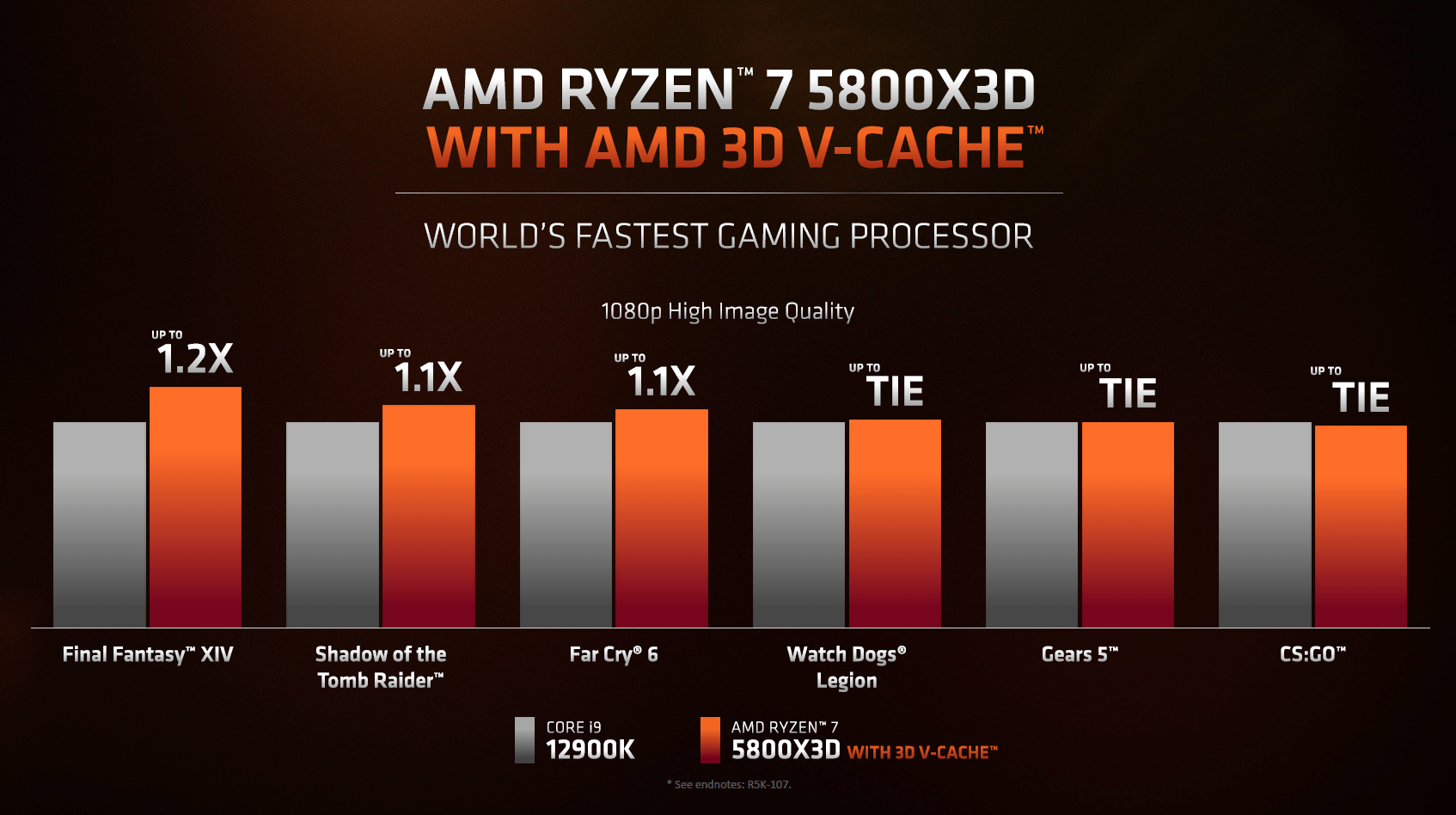 Vergleich zwischen AMD Ryzen 7 5800X3D und Intel Core i9-12900K