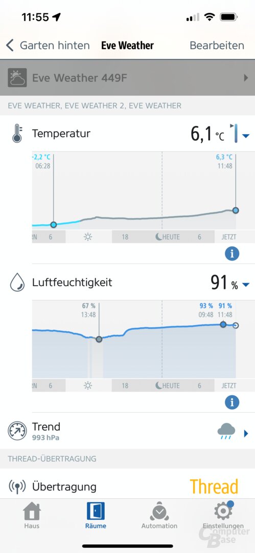 Eve Weather: Die Werte, Statistiken und Funktionen in der Eve-App