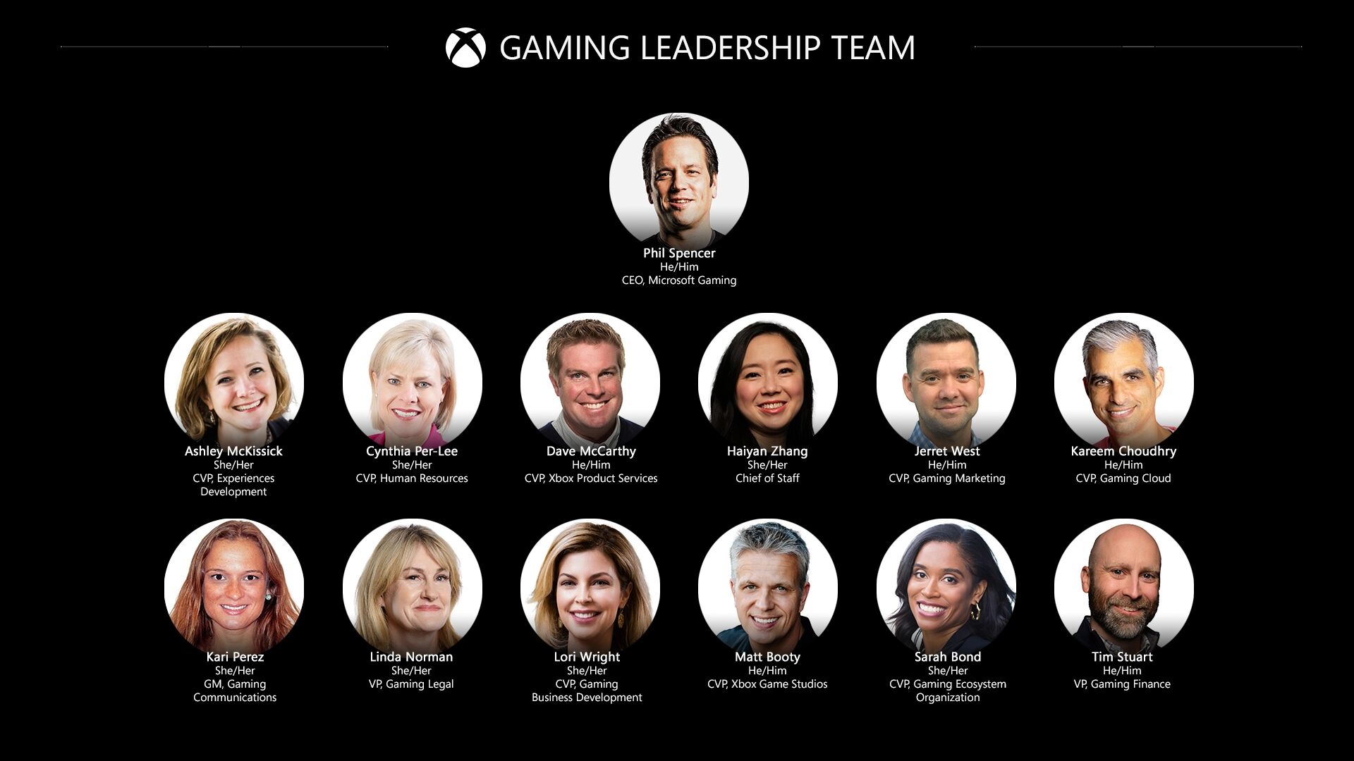 Die neue Führungsebene nach dem Zusammenschluss (Bild: Microsoft)