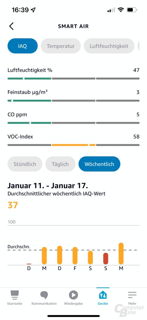 Zeitlicher Verlauf der Messwerte des Smart Air Quality Monitors in der Alexa-App