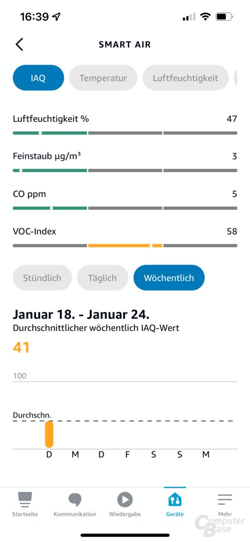 Zeitlicher Verlauf der Messwerte des Smart Air Quality Monitors in der Alexa-App