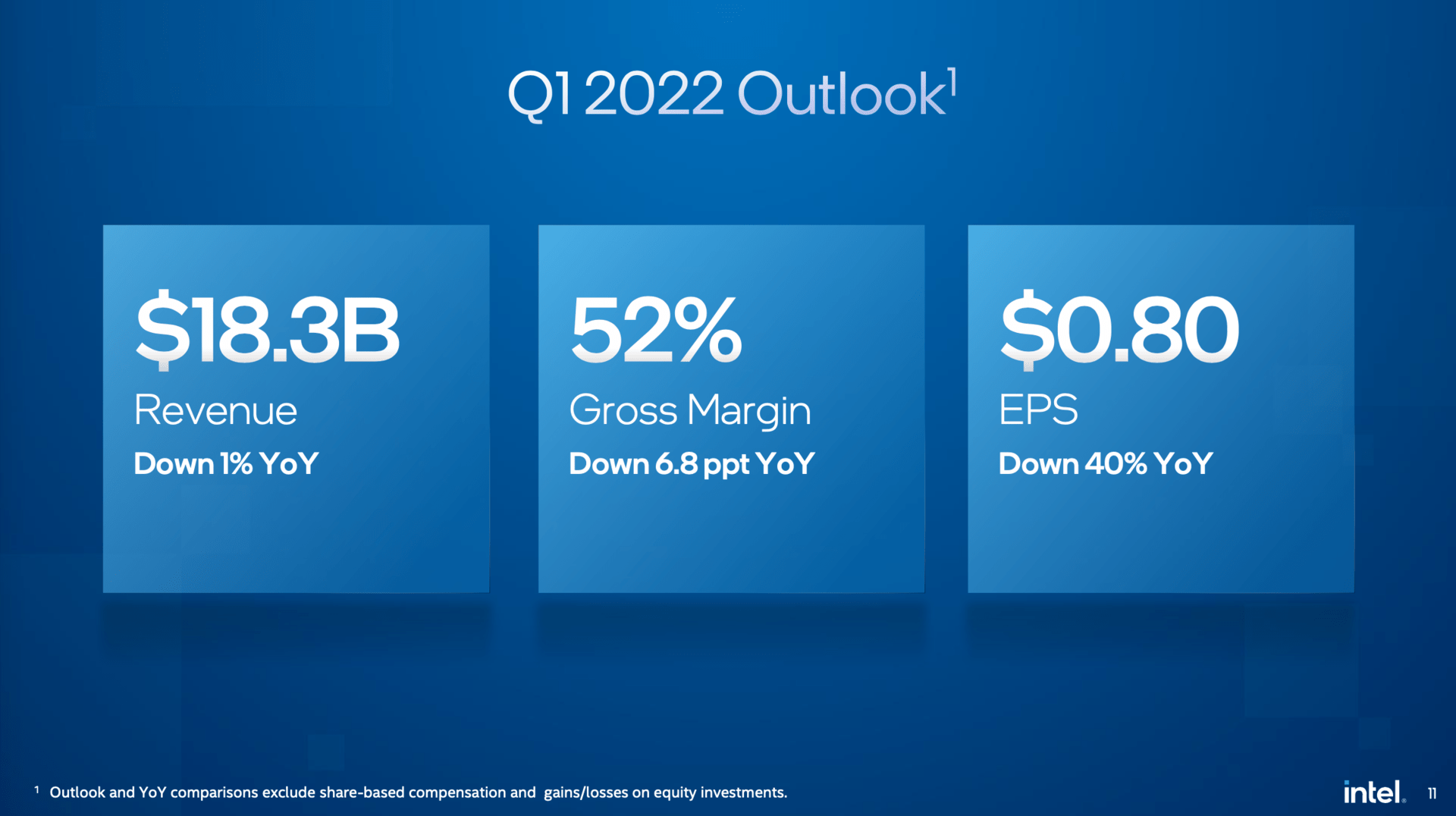 Intels Ausblick für Q1/2022