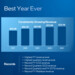 Intel-Quartalszahlen: Neue Allzeitrekorde mit schwachem Ausblick