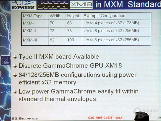 S3 MXM-Module-Types by PC Watch