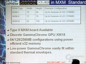 S3 MXM-Module-Types by PC Watch