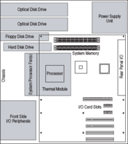 BTX-Layout