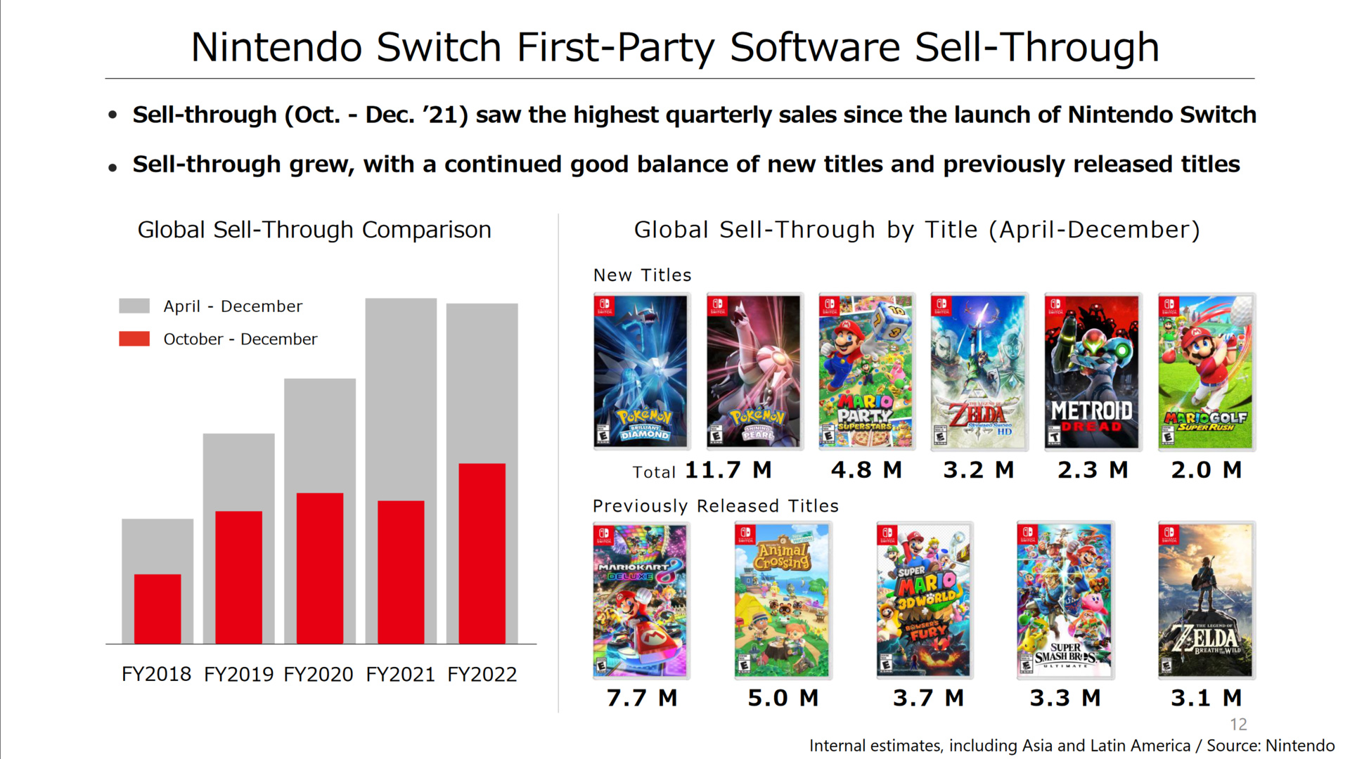 Nintendo – Quartalsbericht