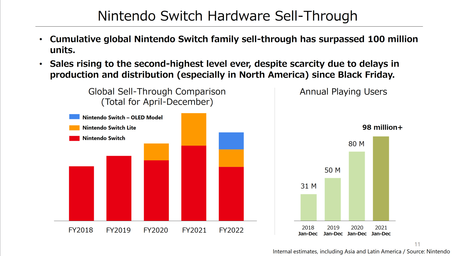 Nintendo – Quartalsbericht