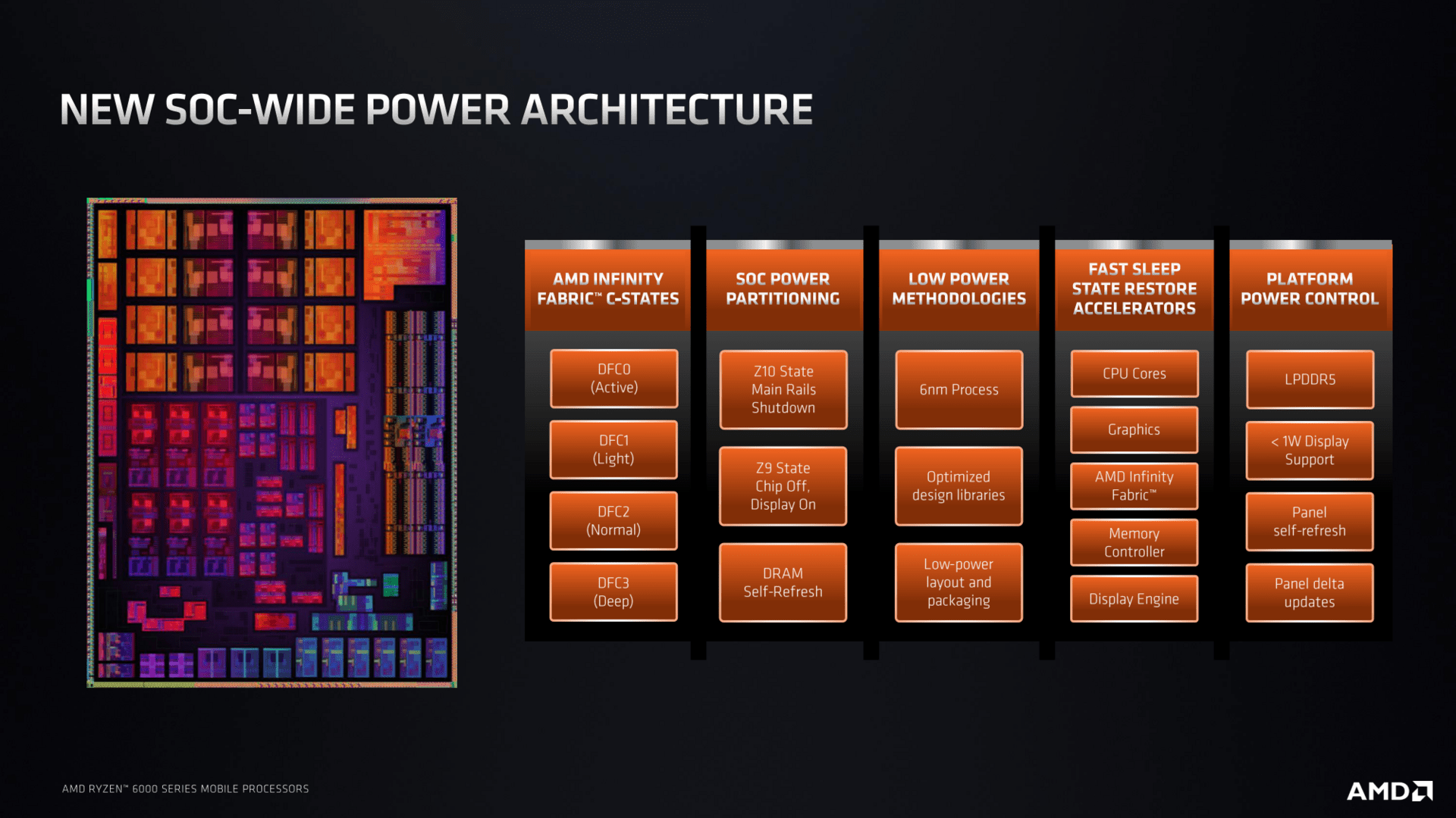 Weitere Details zu AMD Ryzen 6000 Mobile